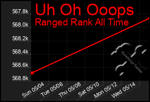 Total Graph of Uh Oh Ooops
