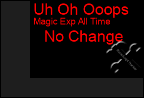 Total Graph of Uh Oh Ooops