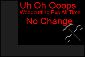 Total Graph of Uh Oh Ooops