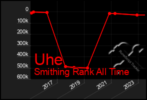 Total Graph of Uhe