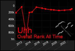 Total Graph of Uhh