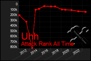 Total Graph of Uhh