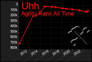Total Graph of Uhh
