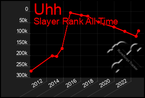 Total Graph of Uhh