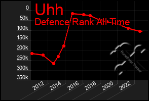 Total Graph of Uhh