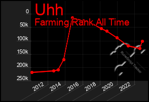 Total Graph of Uhh