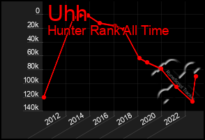 Total Graph of Uhh