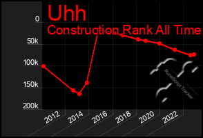 Total Graph of Uhh