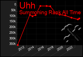 Total Graph of Uhh