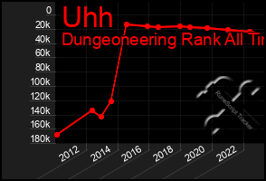 Total Graph of Uhh