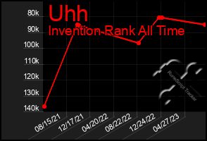 Total Graph of Uhh