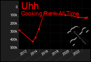 Total Graph of Uhh