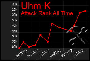 Total Graph of Uhm K