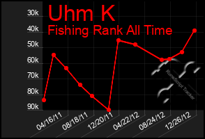 Total Graph of Uhm K