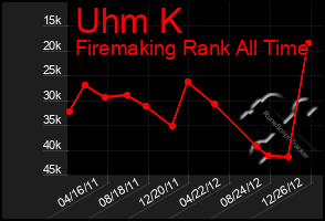 Total Graph of Uhm K