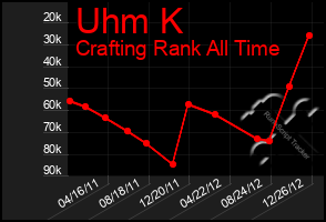 Total Graph of Uhm K