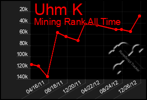 Total Graph of Uhm K