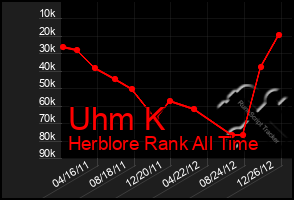 Total Graph of Uhm K