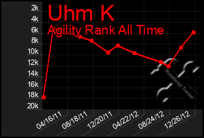 Total Graph of Uhm K