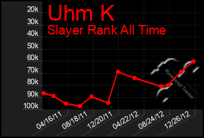 Total Graph of Uhm K