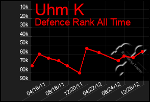 Total Graph of Uhm K