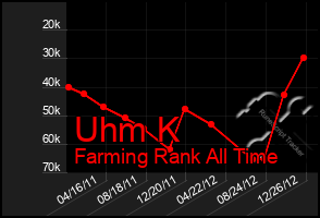 Total Graph of Uhm K