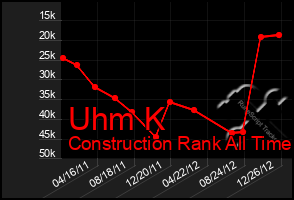 Total Graph of Uhm K