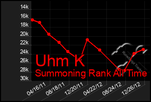 Total Graph of Uhm K