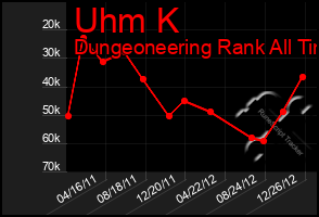 Total Graph of Uhm K