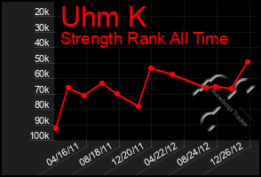 Total Graph of Uhm K