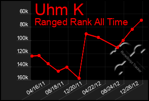 Total Graph of Uhm K