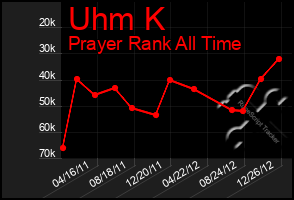 Total Graph of Uhm K