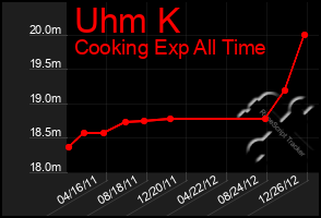 Total Graph of Uhm K