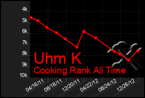 Total Graph of Uhm K