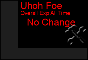 Total Graph of Uhoh Foe