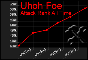 Total Graph of Uhoh Foe