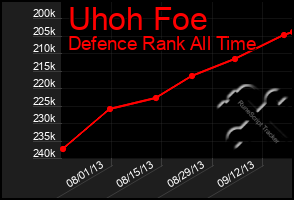 Total Graph of Uhoh Foe