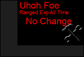 Total Graph of Uhoh Foe