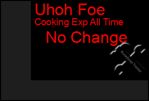 Total Graph of Uhoh Foe