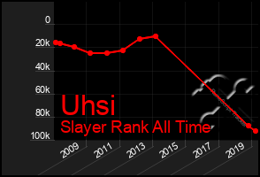 Total Graph of Uhsi