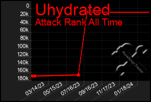 Total Graph of Uhydrated