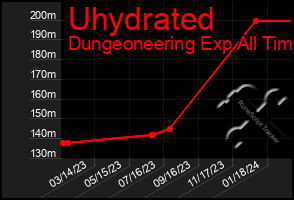 Total Graph of Uhydrated