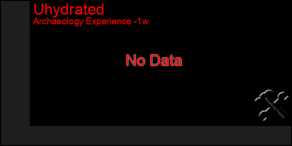 Last 7 Days Graph of Uhydrated