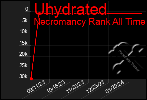 Total Graph of Uhydrated