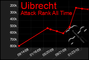 Total Graph of Uibrecht