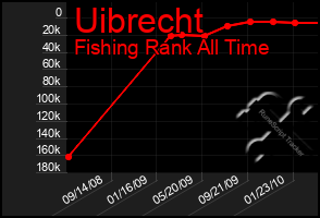 Total Graph of Uibrecht