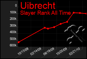 Total Graph of Uibrecht