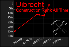 Total Graph of Uibrecht