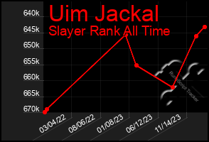 Total Graph of Uim Jackal