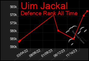 Total Graph of Uim Jackal